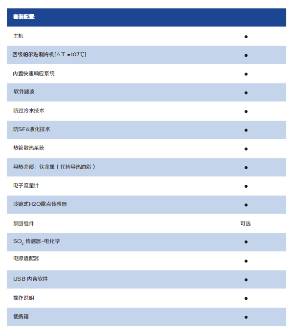 Grampus DP-1微水仪配置